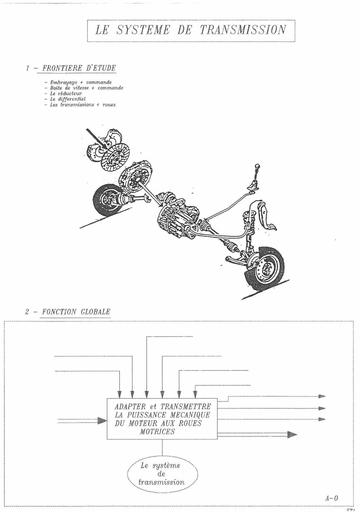 Transmission auto ligne