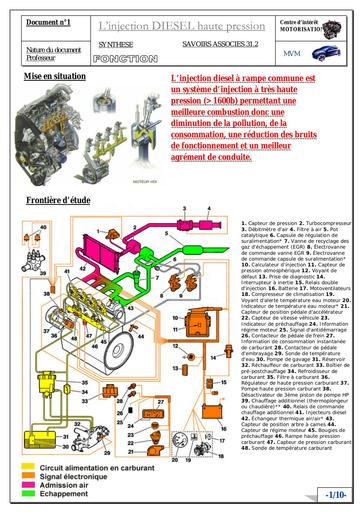 Cours moteur   injection diesel HP