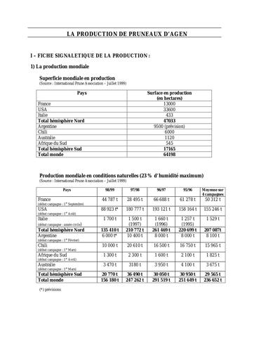 Production pruneau agen monde 1999