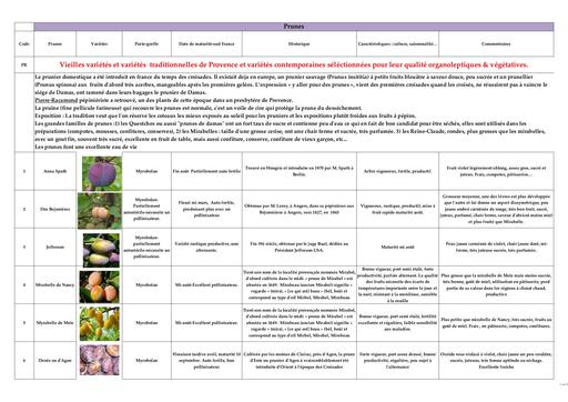 Catalogue varietes prunes et pruniers