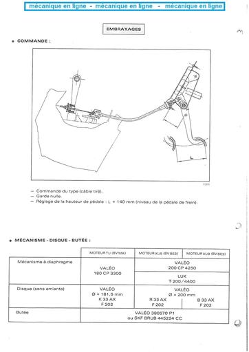 Embrayage cours