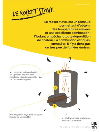 Rocket stove Affiche RocketStove FR
